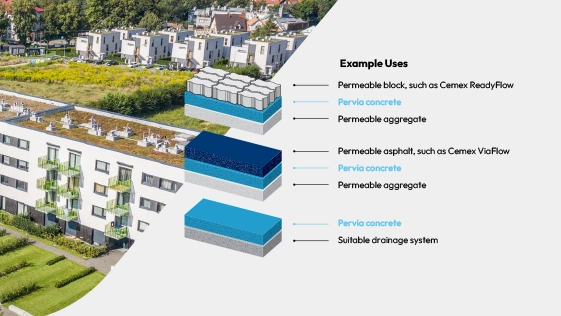 Permeable Concrete For Water Management - Cemex UK